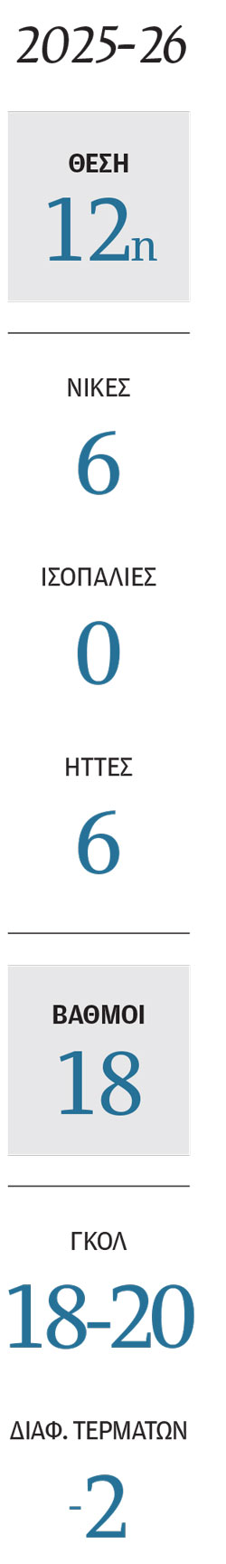 Το «μαύρο κουτί» της Λίβερπουλ-2