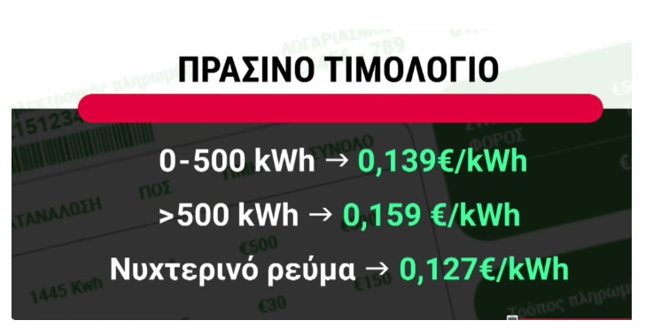 ΔΕΗ: Στα 13,9 λεπτά η κιλοβατώρα τον Νοέμβριο-1