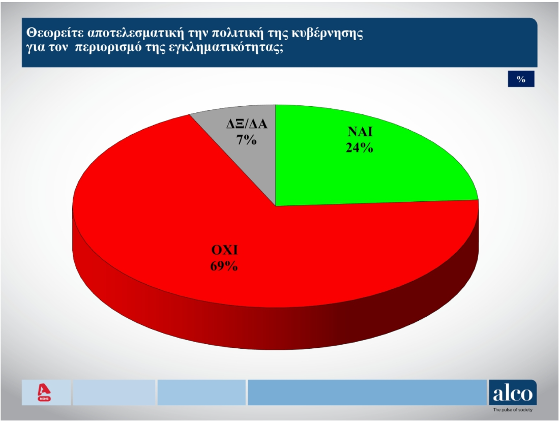 Δημοσκόπηση: Πόσοι και ποιοι ψηφοφόροι εμπιστεύονται τον Τσίπρα-1