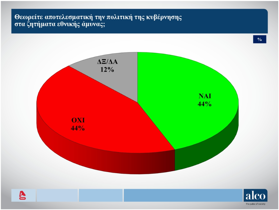 Δημοσκόπηση: Πόσοι και ποιοι ψηφοφόροι εμπιστεύονται τον Τσίπρα-2