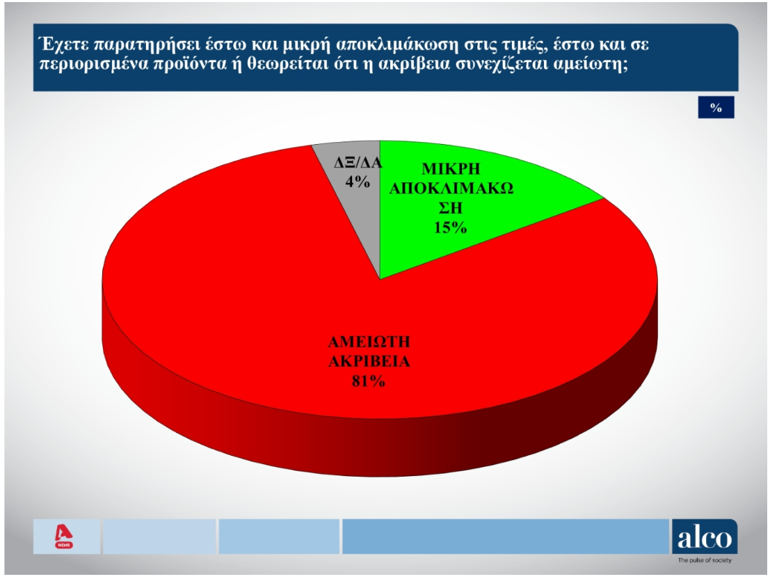 Δημοσκόπηση: Πόσοι και ποιοι ψηφοφόροι εμπιστεύονται τον Τσίπρα-3
