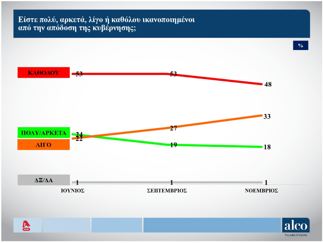 Δημοσκόπηση: Πόσοι και ποιοι ψηφοφόροι εμπιστεύονται τον Τσίπρα-4