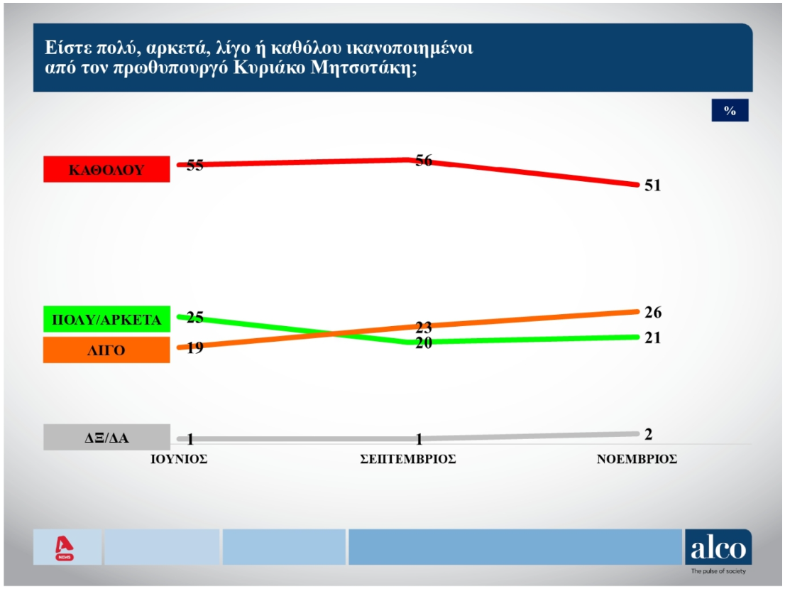Δημοσκόπηση: Πόσοι και ποιοι ψηφοφόροι εμπιστεύονται τον Τσίπρα-5