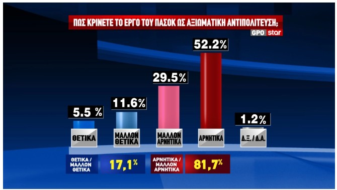 Δημοσκόπηση: Τα ποσοστά Τσίπρα μετά την «Ιθάκη» και το αποτύπωμα του ΟΠΕΚΕΠΕ-6
