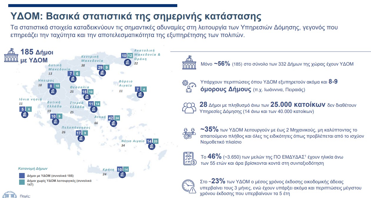 Νέο πλαίσιο δόμησης: Οι πολεοδομίες στο Κτηματολόγιο, ψηφιακοί φάκελοι και έλεγχος αδειών με ΑΙ-1