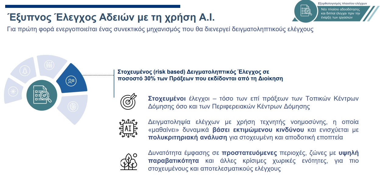 Νέο πλαίσιο δόμησης: Οι πολεοδομίες στο Κτηματολόγιο, ψηφιακοί φάκελοι και έλεγχος αδειών με ΑΙ-5