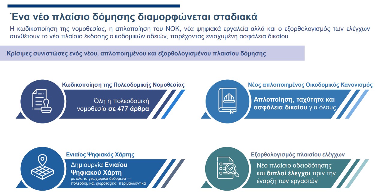 Νέο πλαίσιο δόμησης: Οι πολεοδομίες στο Κτηματολόγιο, ψηφιακοί φάκελοι και έλεγχος αδειών με ΑΙ-6