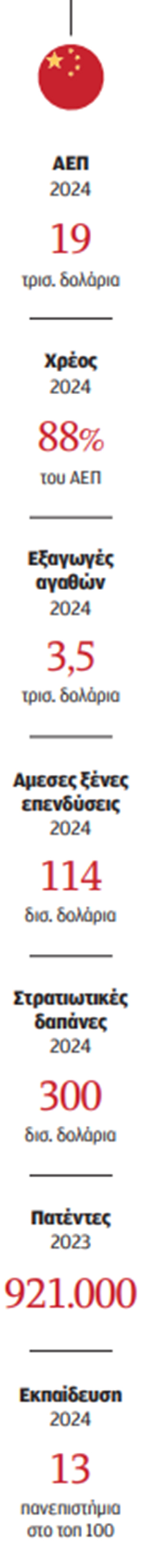 Από τους πολέμους της σόγιας στην πυρηνική σκιαμαχία-3