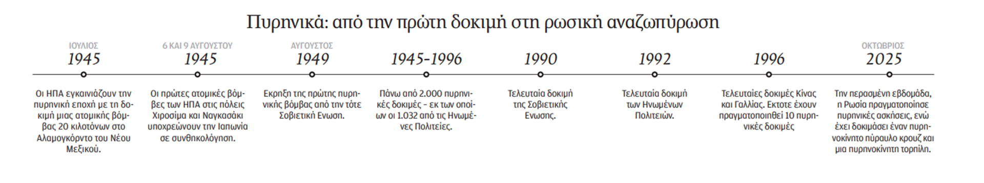 Από τους πολέμους της σόγιας στην πυρηνική σκιαμαχία-2