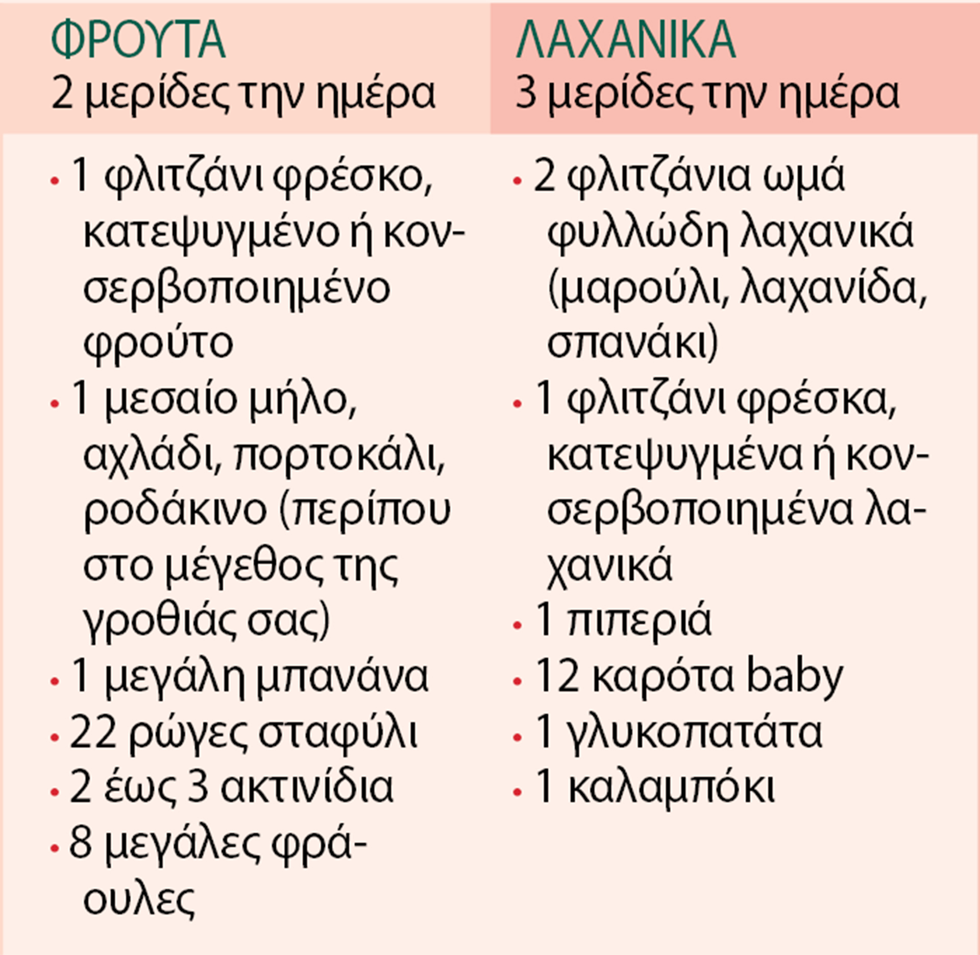 Eνα πρόγραμμα 5 βημάτων για να τρώτε περισσότερα φρούτα και λαχανικά-4