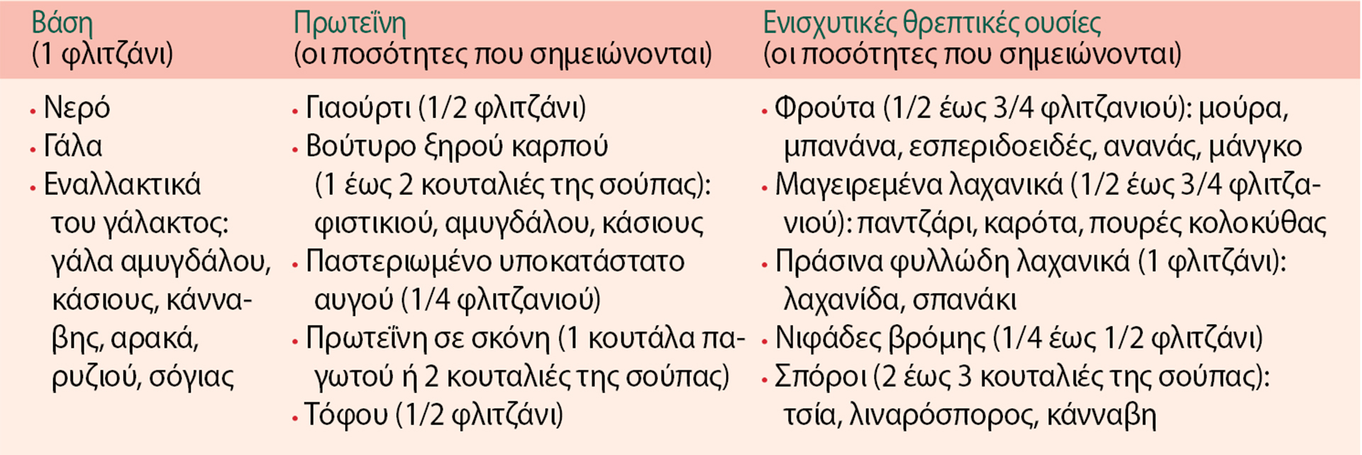 Eνα πρόγραμμα 5 βημάτων για να τρώτε περισσότερα φρούτα και λαχανικά-5