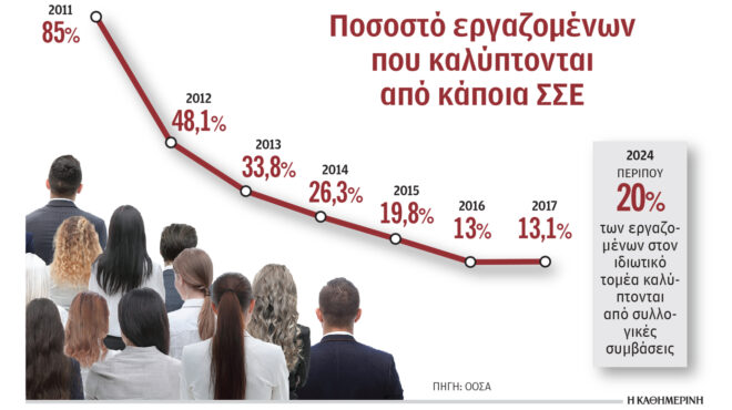 ο-οδικός-χάρτης-για-τις-νέες-συλλογικέ-563949571