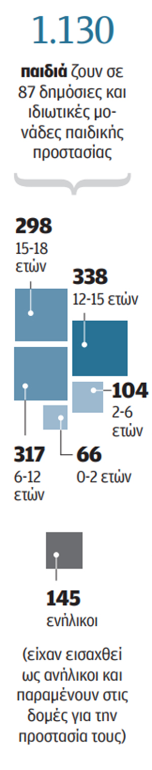 «Ενα αγοράκι 5 ετών περιμένει στη δομή…»-1