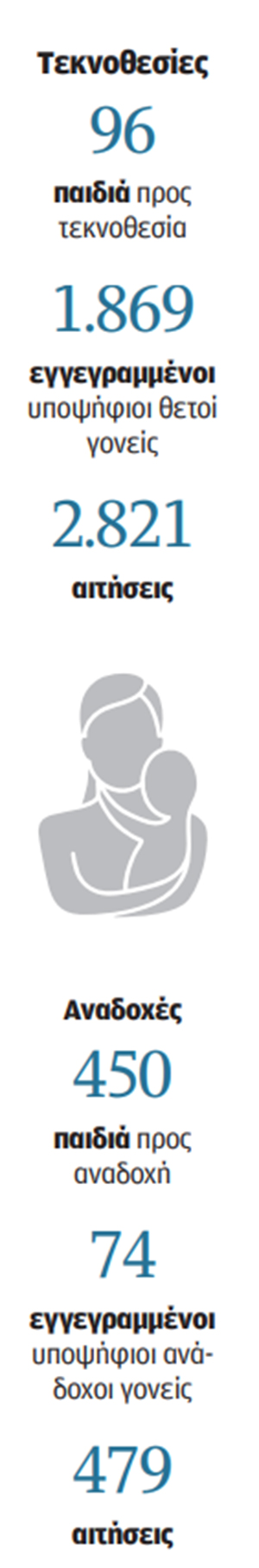 «Ενα αγοράκι 5 ετών περιμένει στη δομή…»-2