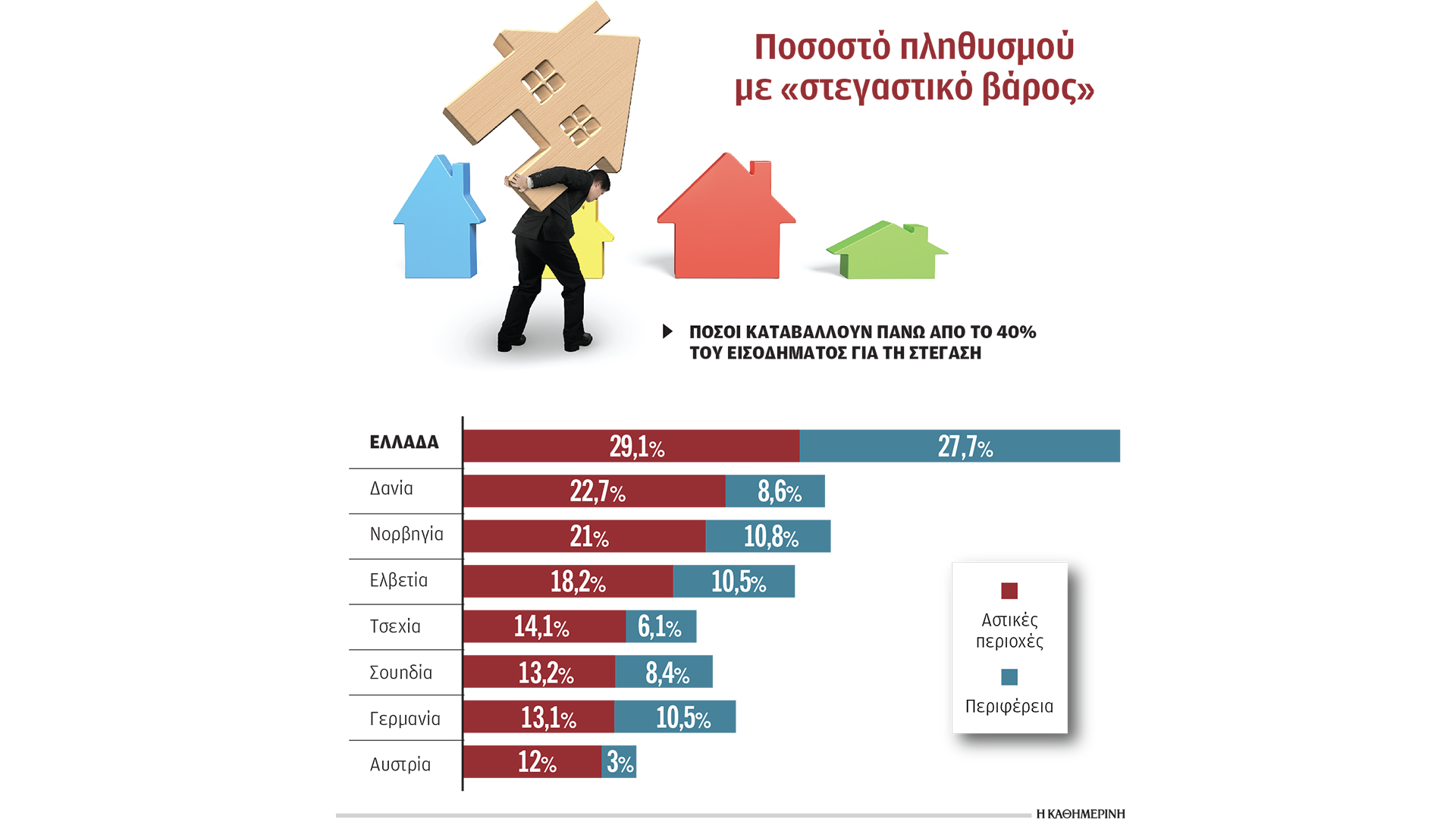 δυσβάστακτο-το-κόστος-στέγασης-563949622