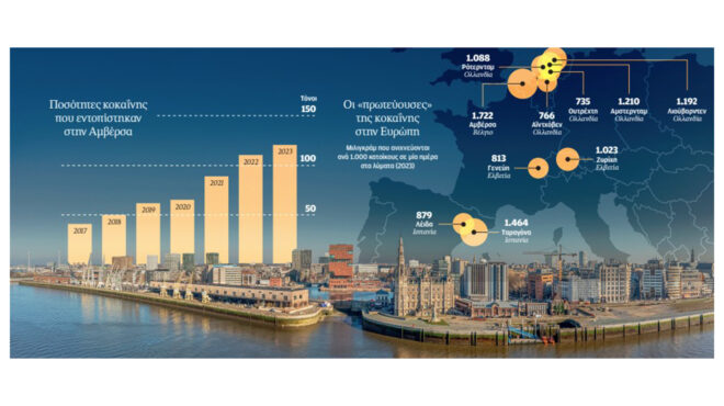 εγινε-το-βέλγιο-ναρκοκράτος-563898880