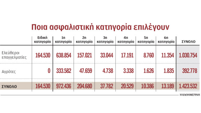 παγίδα-για-τις-μελλοντικές-συντάξεις-563911600