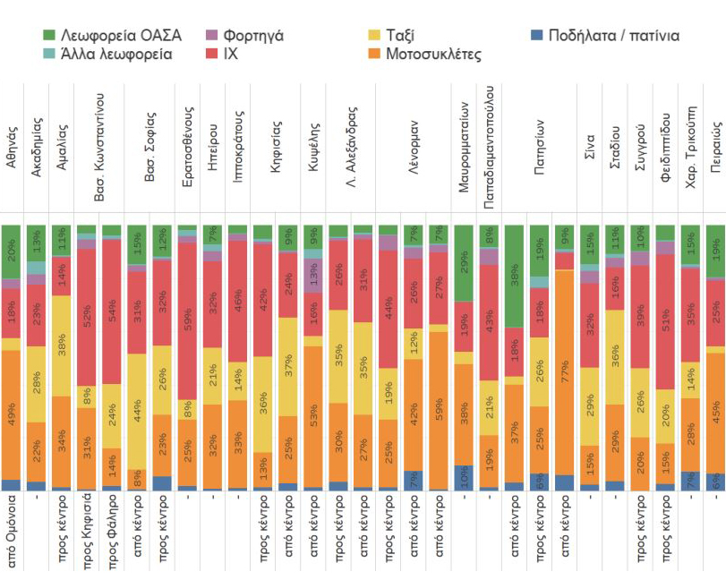 Θα «ελευθερώσουν» οι κάμερες τις λεωφορειολωρίδες;-1