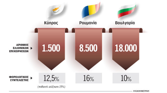 εταιρείες-στα-βαλκάνια-με-έδρα-θυρίδα-563923954