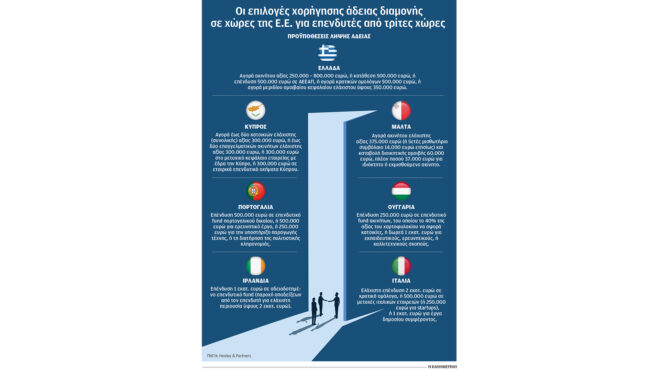 σε-νέα-εποχή-περνά-η-χρυσή-βίζα-563923972