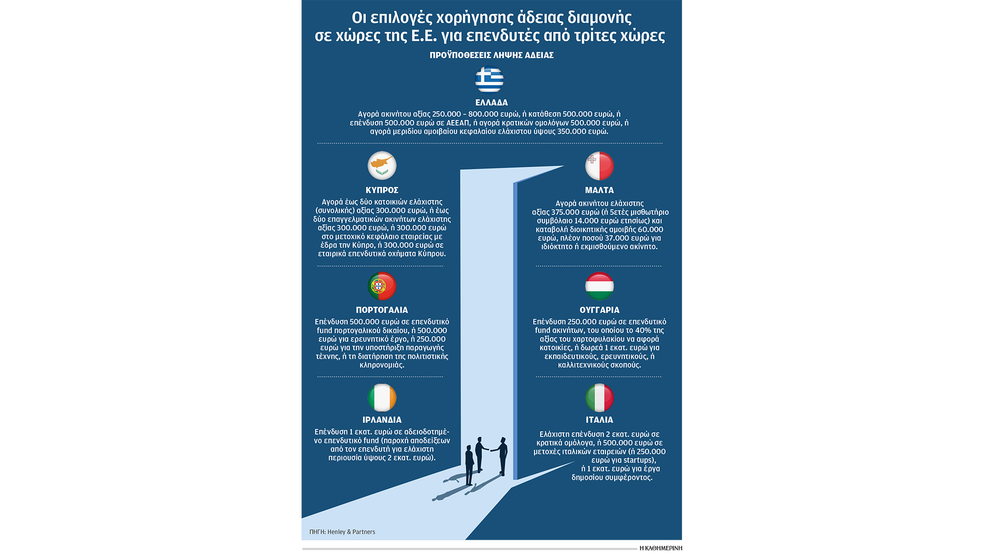 σε-νέα-εποχή-περνά-η-χρυσή-βίζα-563923972