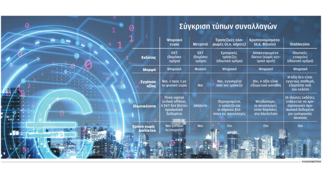 προ-των-πυλών-το-ψηφιακό-ευρώ-563911735