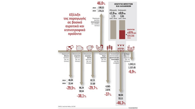 χάνουμε-τη-μάχη-και-στο-ράφι-και-στο-χωρ-563924005