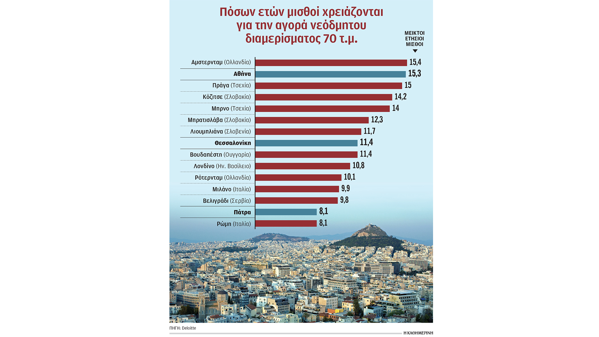 απαγορευτικές-οι-τιμές-κατοικιών-στη-563899207
