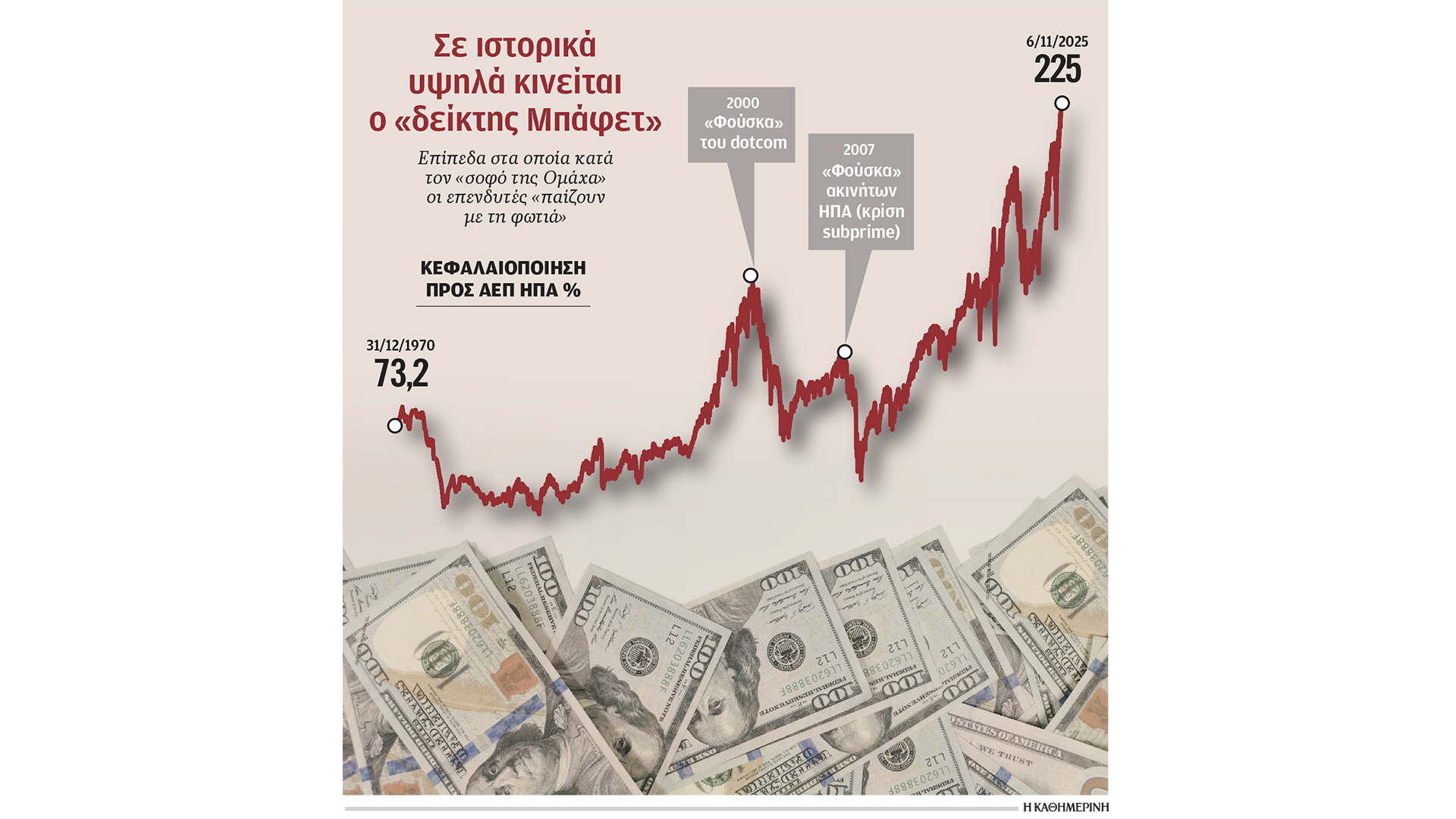 γιατί-ο-μπάφετ-αγάπησε-τα-μετρητά-563911738