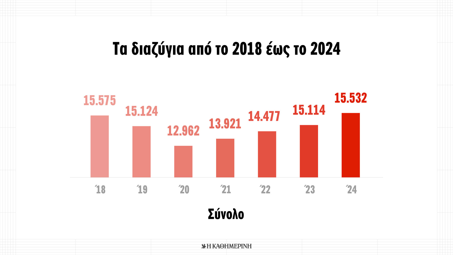 Η ζωή μετά το «για πάντα»: Τα «γκρι διαζύγια» αυξάνονται και στην Ελλάδα-2
