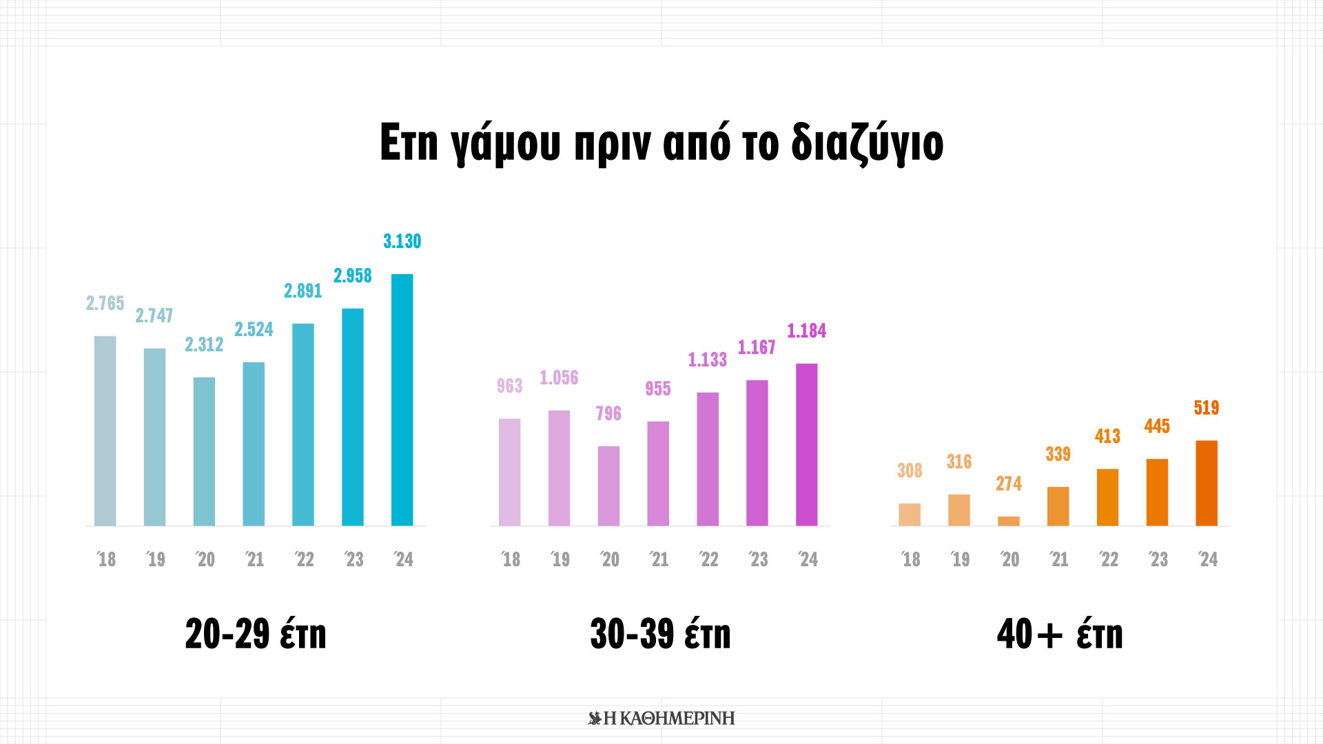 Η ζωή μετά το «για πάντα»: Τα «γκρι διαζύγια» αυξάνονται και στην Ελλάδα-1
