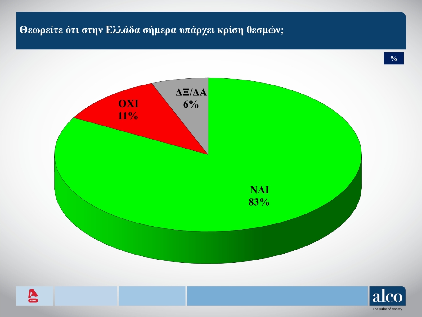 Δημοσκόπηση: Αυξάνονται οι αναποφάσιστοι – Ποιοι είναι και τι ψηφίζουν-1