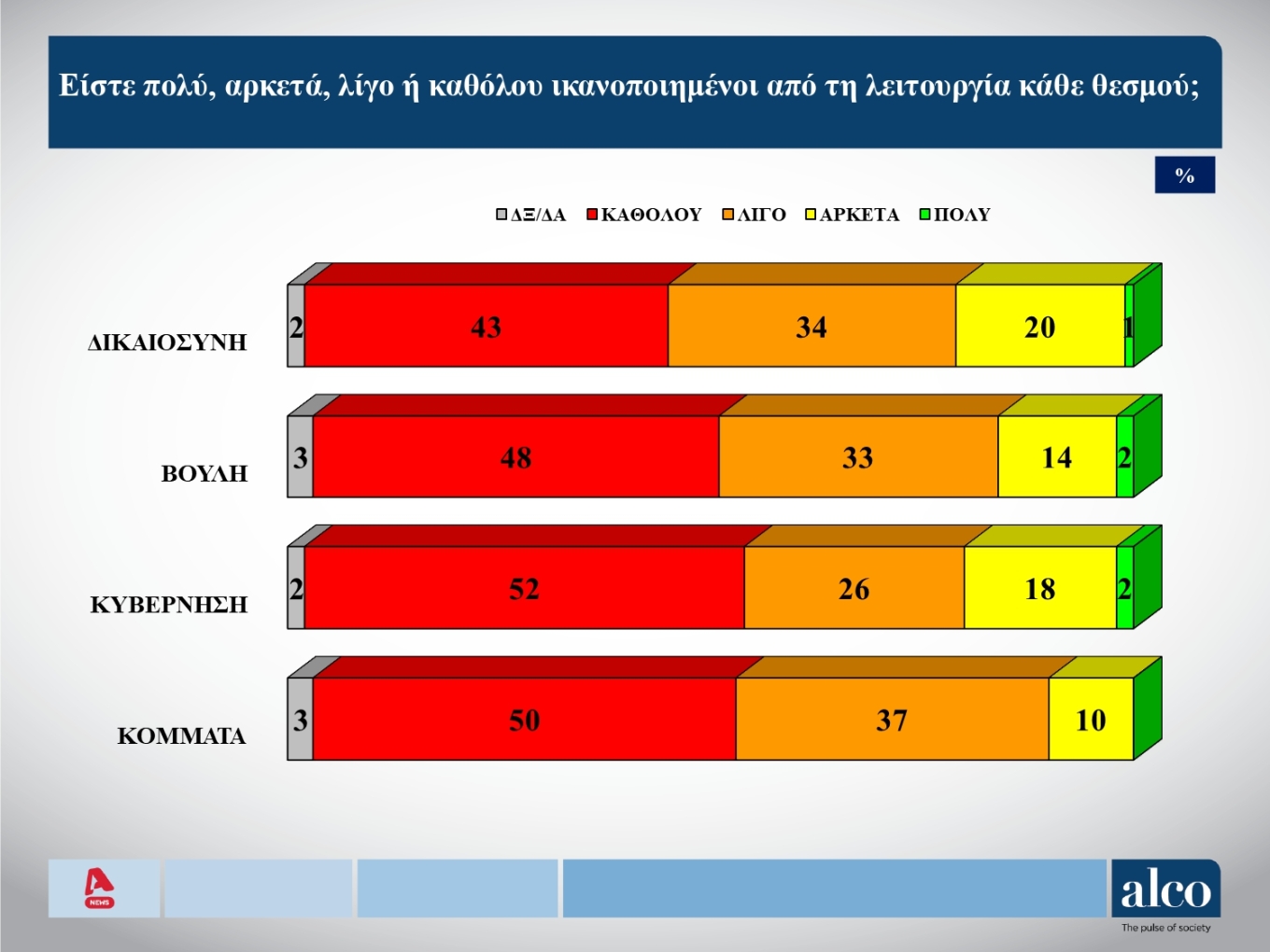 Δημοσκόπηση: Αυξάνονται οι αναποφάσιστοι – Ποιοι είναι και τι ψηφίζουν-3