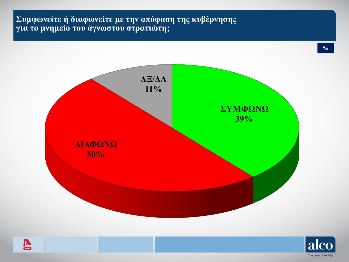 Δημοσκόπηση: Αυξάνονται οι αναποφάσιστοι – Ποιοι είναι και τι ψηφίζουν-4