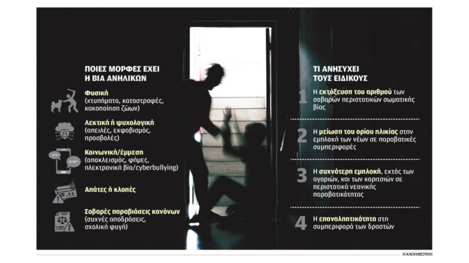 η-βία-των-εφήβων-δεν-είναι-πεπρωμένο-563898664