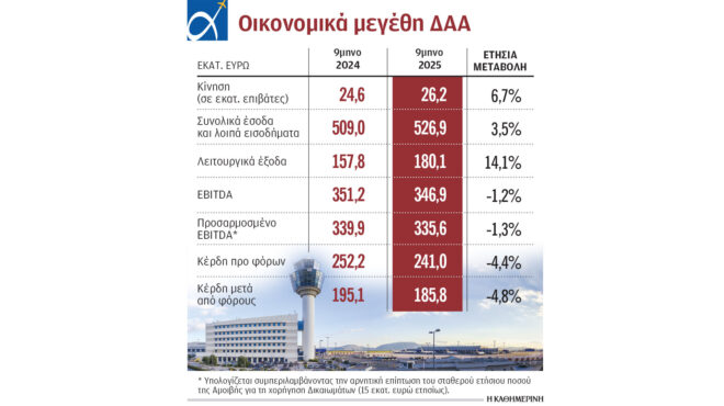 διεθνής-αερολιμένας-αθηνών-καθαρά-κέ-563901688