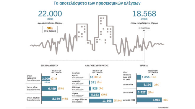 αδήλωτα-παραμένουν-χιλιάδες-ακίνητα-563904109
