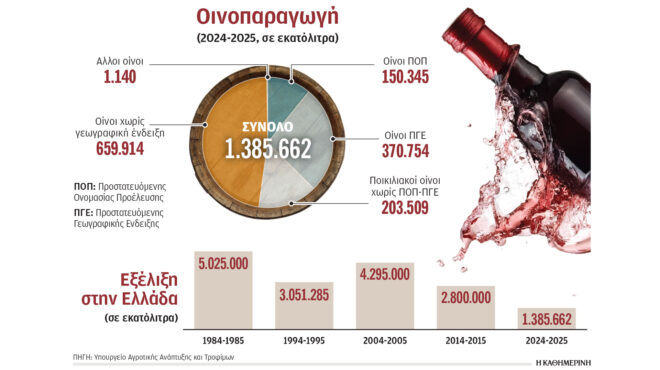 αλλάζει-με-νέα-ντιλ-ο-χάρτης-στον-κλάδο-563904241