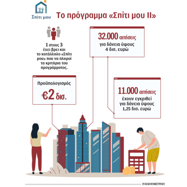 πιο-χαλαρά-τα-κριτήρια-στο-πρόγραμμα-563903974