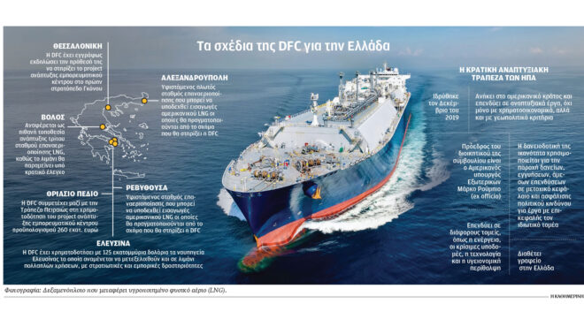 οι-ηπα-επενδύουν-σε-ενέργεια-και-υποδο-563905846