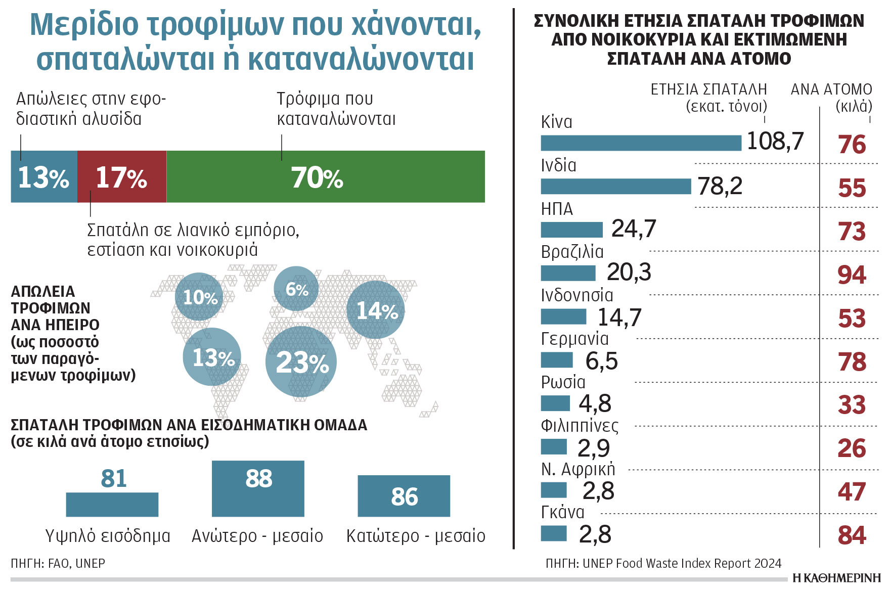 Κλιματική κρίση και ενέργεια: Το κλιματικό αποτύπωμα των ανισοτήτων-1