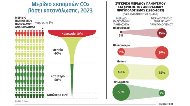 κλιματική-κρίση-και-ενέργεια-το-κλιμα-563908651