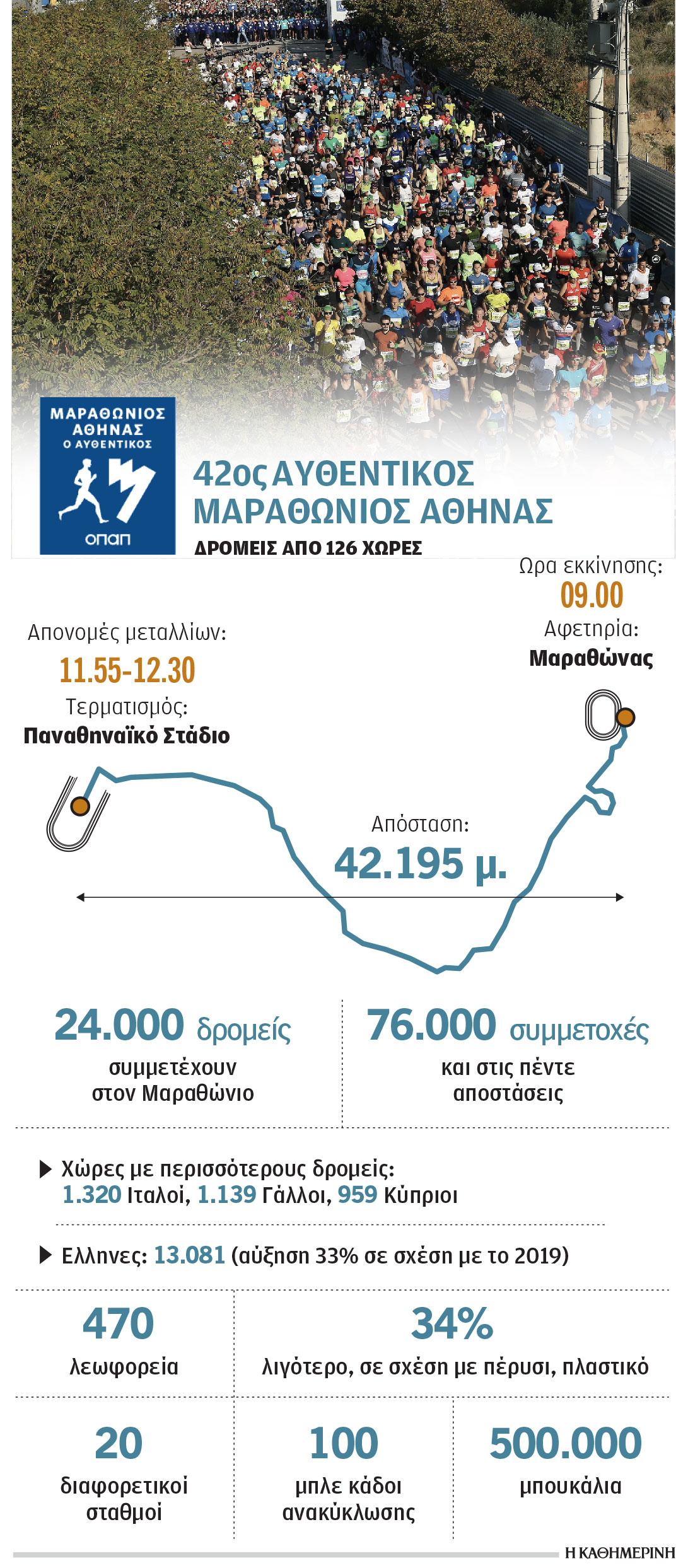 Μαραθωνοδρόμοι της ζωής-1