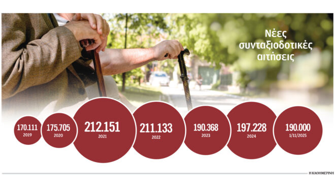 ρεκόρ-αιτήσεων-συνταξιοδότησης-θα-ξε-563906119