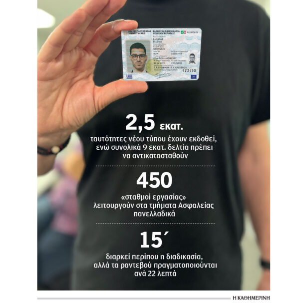 τι-γίνεται-με-τις-ταυτότητες-563908354