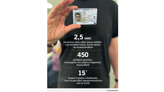 προσωπικός-αριθμός-ολοκληρώθηκε-η-δι-563908354