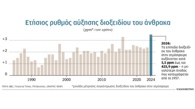 ηχηρές-απουσίες-στην-cop30-563914033