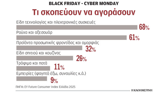 black-friday-ετοιμοι-για-αγορές-οι-καταναλωτές-563914297