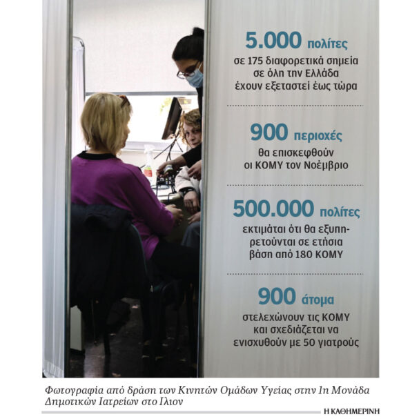 υγεία-κατ-οίκον-εξετάσεις-για-500-000-πολί-563914030