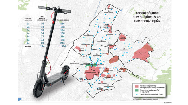 πώς-θα-μπει-στοπ-στο-χάος-με-τα-πατίνια-563914357